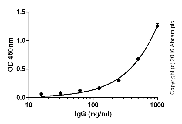 ELISA - Donkey Anti-Goat IgG H&L (Biotin) (AB208000)