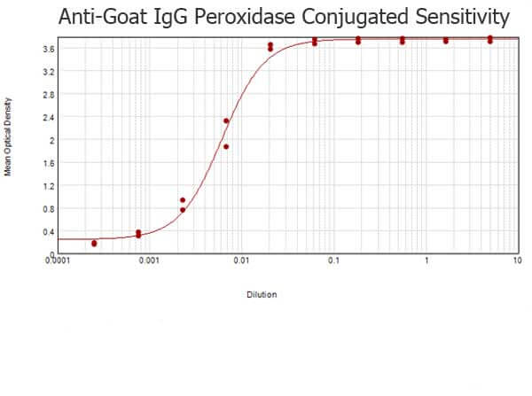 ELISA - Donkey Anti-Goat IgG H&L (HRP) (AB6885), expandable thumbnail