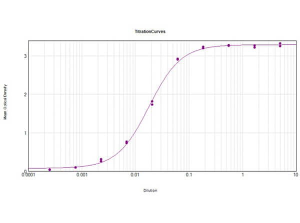 ELISA - Donkey Anti-Goat IgG H&L preadsorbed (AB7120), expandable thumbnail