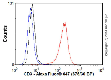Donkey anti-mouse IgG (Alexa Fluor® 647) secondary antibody