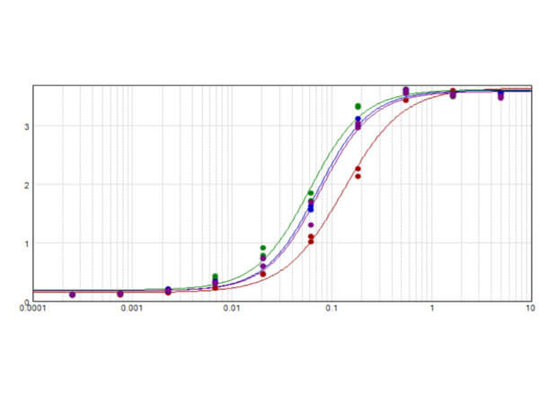 ELISA - Donkey Anti-Mouse IgG H&L (Alkaline Phosphatase) preadsorbed (AB7062), expandable thumbnail