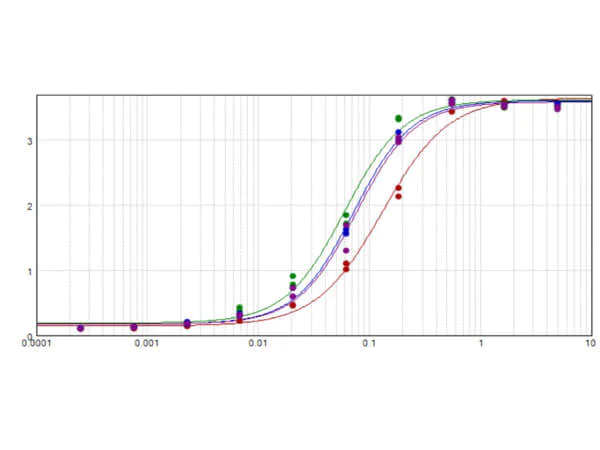 ELISA - Donkey Anti-Mouse IgG H&L (Alkaline Phosphatase) preadsorbed (AB7062)