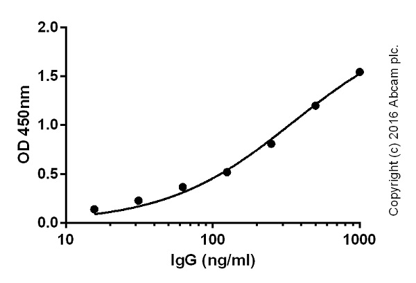 ELISA - Donkey Anti-Mouse IgG H&L (Biotin) (AB208001), expandable thumbnail