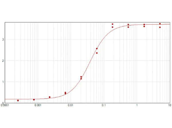 ELISA - Donkey Anti-Sheep IgG H&L (Alkaline Phosphatase) (AB6901)