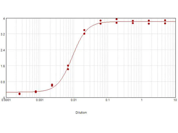 ELISA - Donkey Anti-Sheep IgG H&L (Biotin) (AB6899)