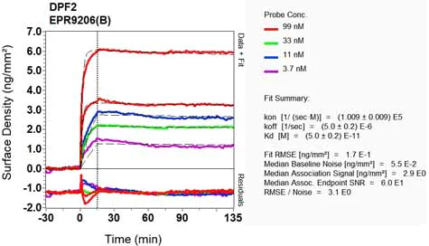 OI-RD Scanning - Anti-DPF2/REQ antibody [EPR9206(B)] - BSA and Azide free (AB232327)