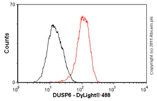 Flow Cytometry (Intracellular) - Anti-DUSP6 antibody [EPR129Y] - BSA and Azide free (AB220811)