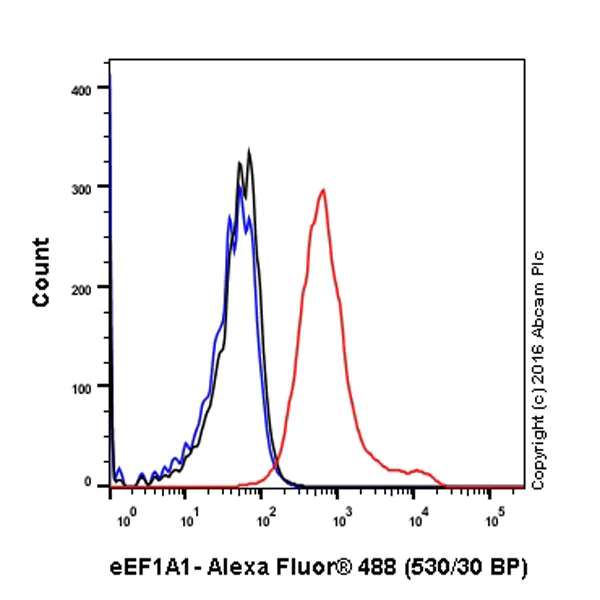 Flow Cytometry (Intracellular) - Anti-eEF1A1/EF-Tu + eEF1A1 + EE1AL3/EEF1A1P5 antibody [EPR9471] (AB157455)