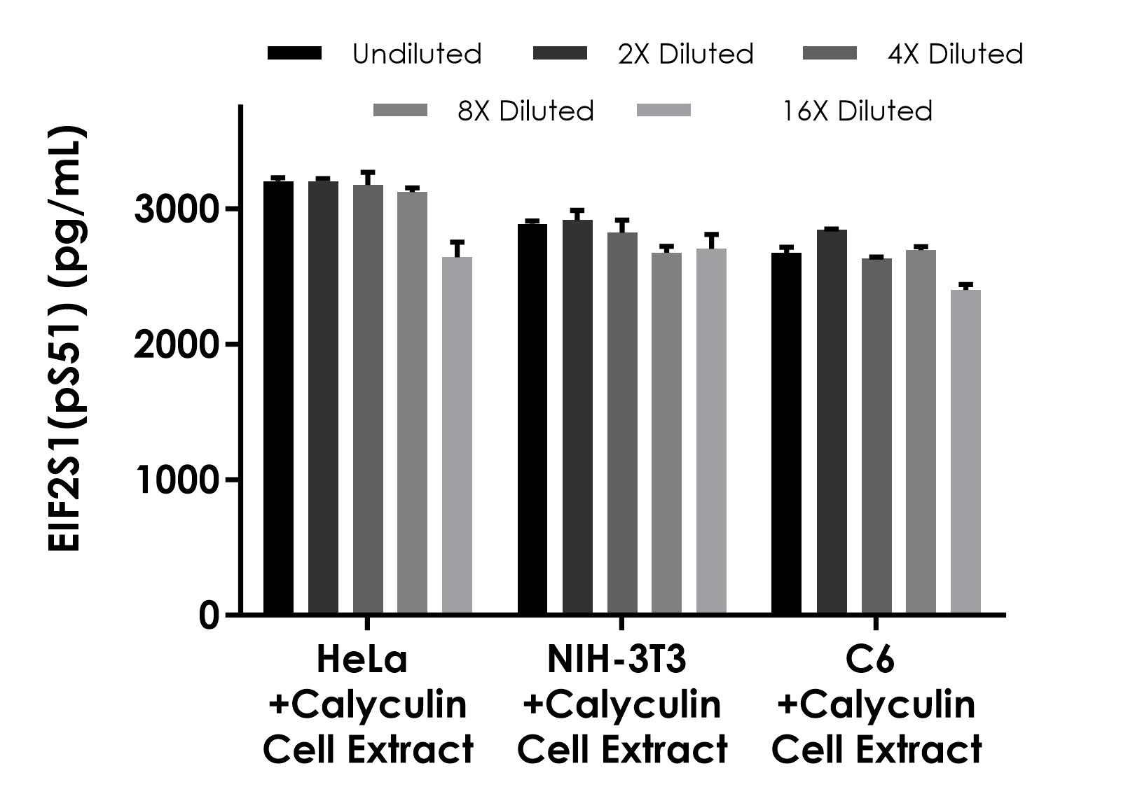 Sandwich ELISA - EIF2S1 ELISA Kit (pS51) (AB282296), expandable thumbnail