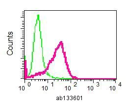 Flow Cytometry (Intracellular) - Anti-eIF3B antibody [EPR5804] (AB133601)
