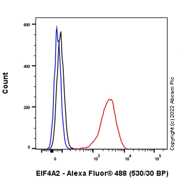 Flow Cytometry (Intracellular) - Anti-eIF4A2 antibody [EPR27347-74] (ab307728), expandable thumbnail