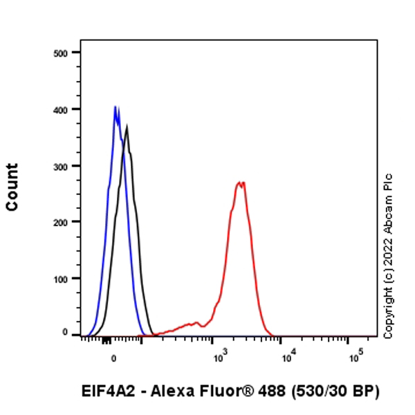 Flow Cytometry (Intracellular) - Anti-eIF4A2 antibody [EPR27347-74] (ab307728), expandable thumbnail
