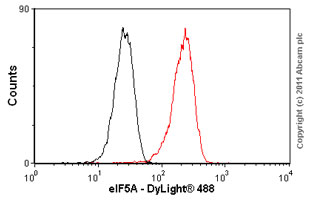 Flow Cytometry (Intracellular) - Anti-eIF5A antibody [EP526Y] - BSA and Azide free (AB239816), expandable thumbnail
