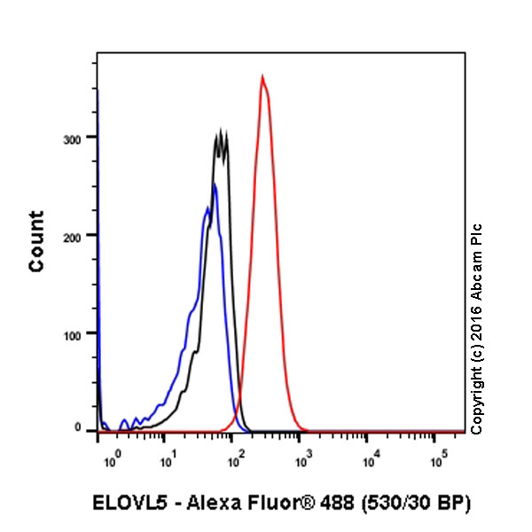 Flow Cytometry (Intracellular) - Anti-ELOVL5 antibody [EPR17151] (ab205535), expandable thumbnail