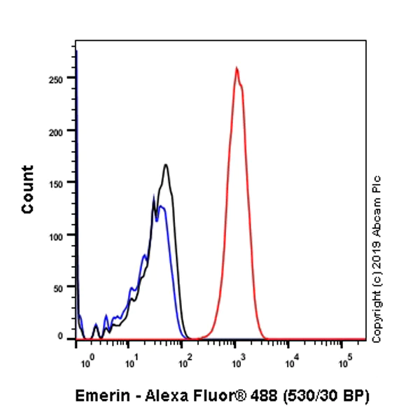 Flow Cytometry (Intracellular) - Anti-Emerin antibody [EPR11071] (AB156871)