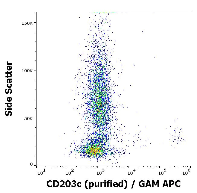 Flow Cytometry - Anti-ENPP3/B10 antibody [NP4D6] (AB90754)
