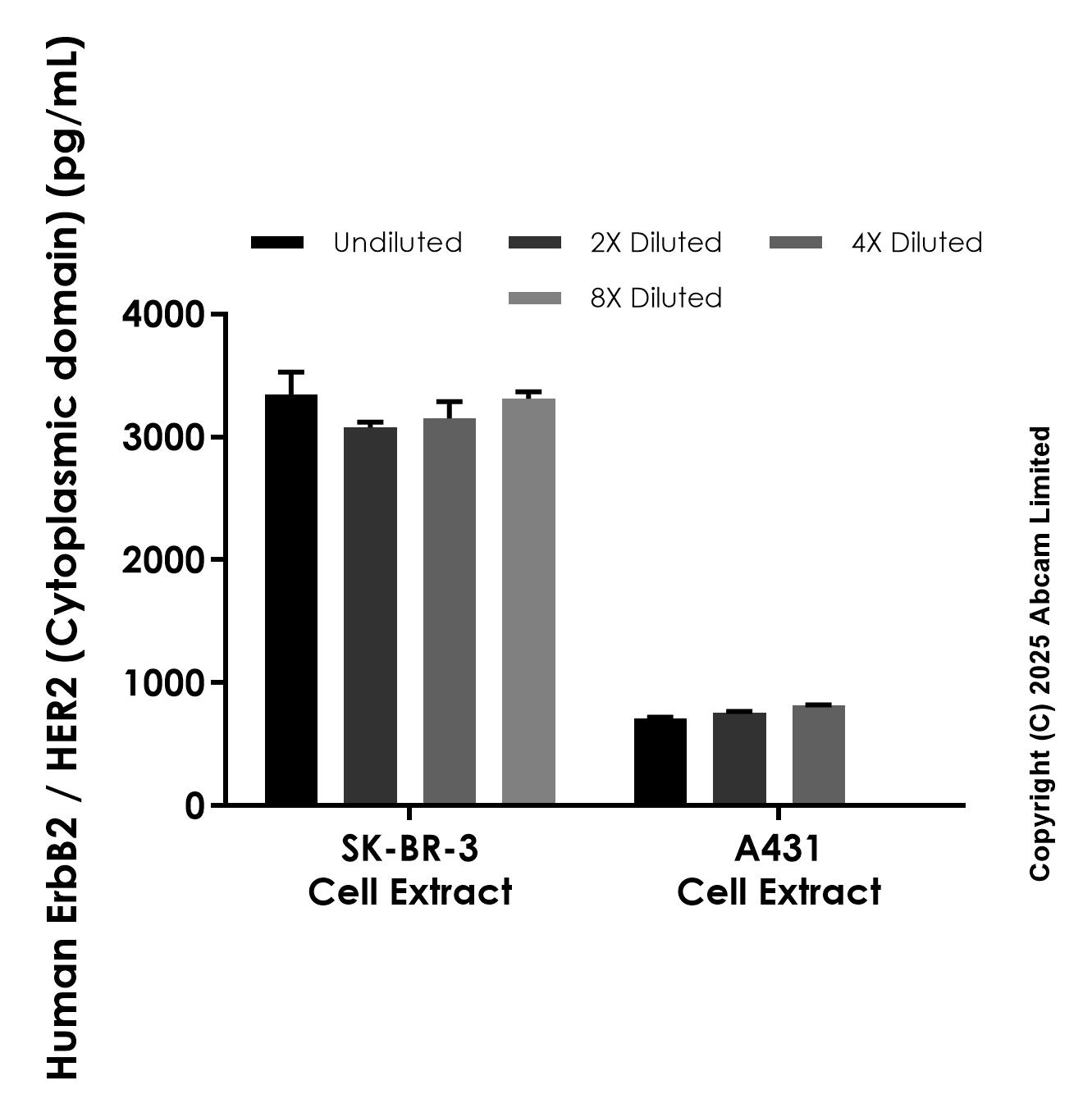 Sandwich ELISA - Anti-ErbB2 / HER2 (Cytoplasmic domain) antibody [EPR24729-88] - BSA and Azide free (Capture) (AB323579), expandable thumbnail