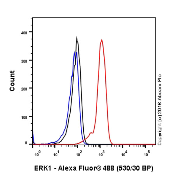 Flow Cytometry (Intracellular) - Anti-ERK1 antibody [EP4967] - BSA and Azide free (AB214169), expandable thumbnail