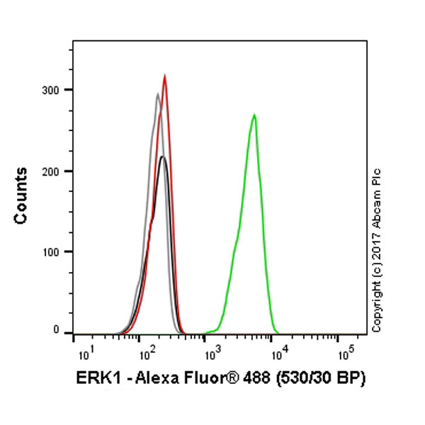 Flow Cytometry (Intracellular) - Anti-ERK1 antibody [Y72] (ab32537), expandable thumbnail