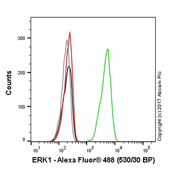 Flow Cytometry (Intracellular) - Anti-ERK1 antibody [Y72] (AB32537)