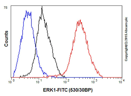 Flow Cytometry (Intracellular) - Anti-ERK1 antibody [Y72] (AB32537)