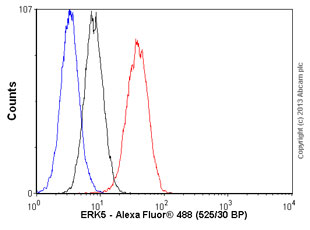 Flow Cytometry (Intracellular) - Anti-ERK5 antibody [EP791Y] (ab40809), expandable thumbnail