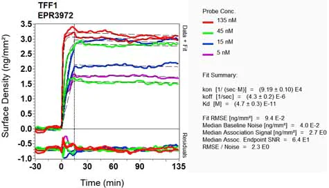 OI-RD Scanning - Anti-Estrogen Inducible Protein pS2 antibody [EPR3972] (AB92377)