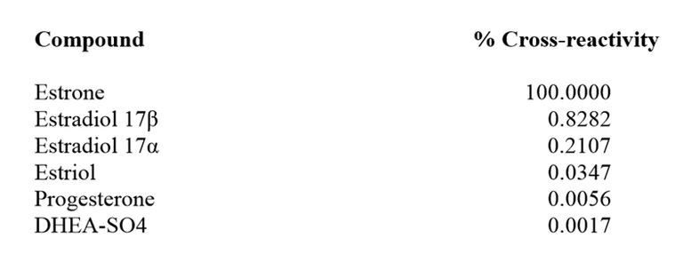 Competitive ELISA - Anti-Estrone antibody [EPPTX-R7-94-2] - BSA and Azide free (AB243564)