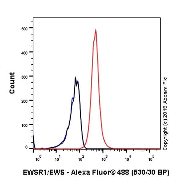 Flow Cytometry (Intracellular) - Anti-EWSR1/EWS antibody [EPR4647] (AB133288)