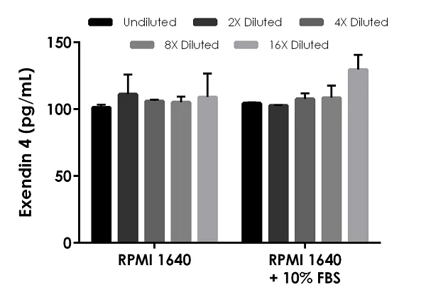 Élisaページ Surmodics - ELISA Coating Buffer 10x Concentrate