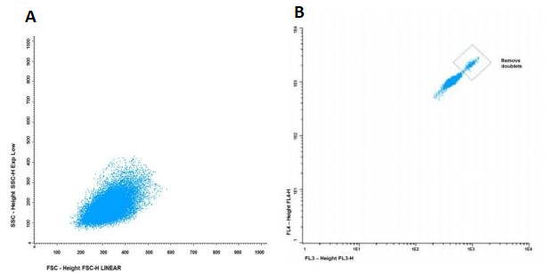 Flow Cytometry - Exosome Isolation and Analysis Kit - Flow Cytometry, Plasma (CD9 / CD81) (AB267479), expandable thumbnail