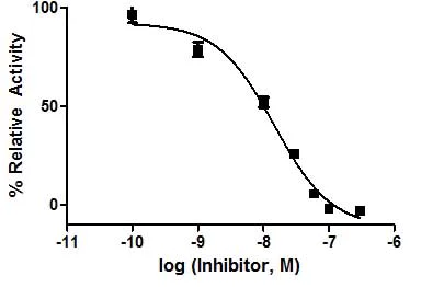 Inhibition Assay - Factor Xa Inhibitor Screening Assay Kit (Fluorometric) (AB204712)
