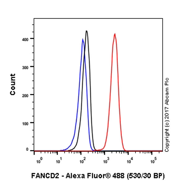 Flow Cytometry (Intracellular) - Anti-FANCD2 antibody [EPR2302] (AB108928)