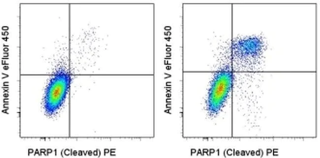 Flow Cytometry - Anti-Fas antibody [EOS9.1] - Low endotoxin, Azide free (AB185766)