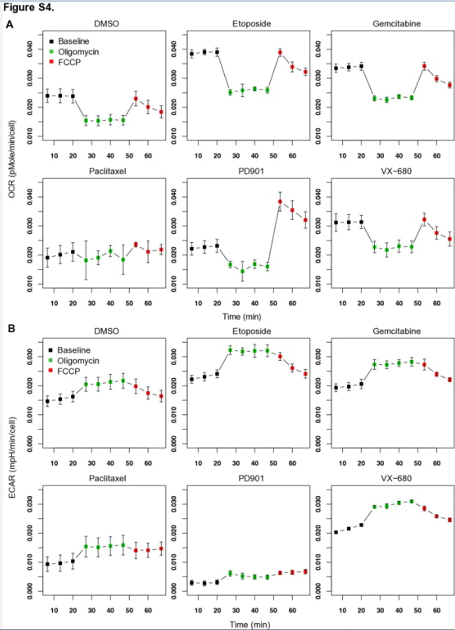 Fccp Mitochondrial Oxidative Phosphorylation Uncoupler Cas 370 86 5