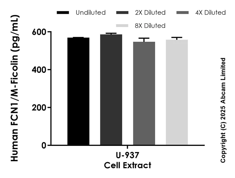 Sandwich ELISA - Anti-FCN1/M-Ficolin antibody [EPR29508-71] - BSA and Azide free (Detector) (AB325386)