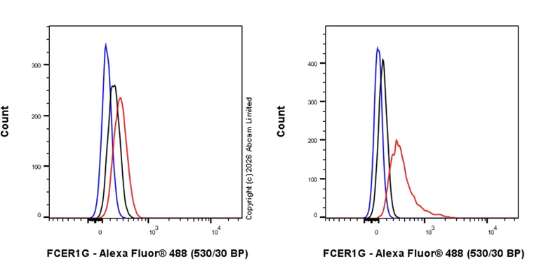 Flow Cytometry (Intracellular) - Anti-FcRgamma antibody [EPR30963-69] (AB325712)