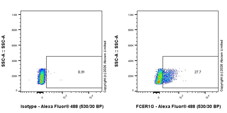 Flow Cytometry (Intracellular) - Anti-FcRgamma antibody [EPR30963-69] (AB325712)