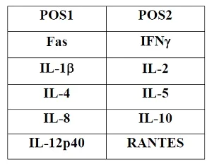 Multiplex Protein Detection - Feline Cytokine Antibody Array (10 Targets) - Quantitative (AB197414)