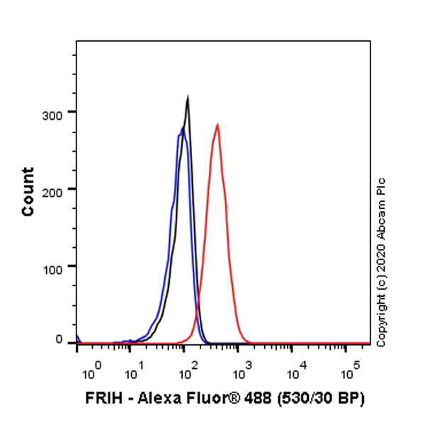 Flow Cytometry (Intracellular) - Anti-Ferritin heavy chain antibody [EPR3004Y] - Low endotoxin, Azide free (AB215982)