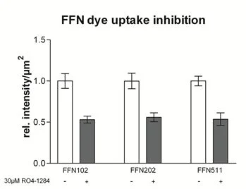 Cellular Activation - FFN102 (Mini 102), Fluorescent DAT and VMAT2 substrate (AB120866)