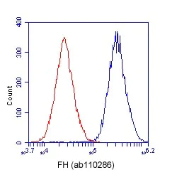 Flow Cytometry - Anti-FH/Fumarase antibody [8F12BB5] (AB110286)