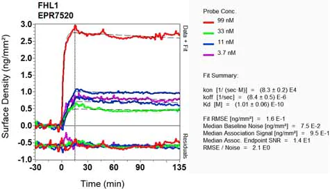 OI-RD Scanning - Anti-FHL1 antibody [EPR7520] - BSA and Azide free (AB248602)