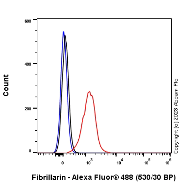 Flow Cytometry (Intracellular) - Anti-Fibrillarin+Fibrillarin-like protein 1 antibody [RM1082] (AB314506)