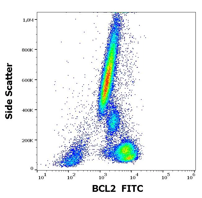 Flow Cytometry (Intracellular) - FITC Anti-Bcl-2 antibody [Bcl-2/100] (AB272337)