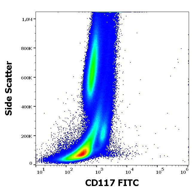Flow Cytometry - FITC Anti-c-Kit antibody [104D2] (AB119107)