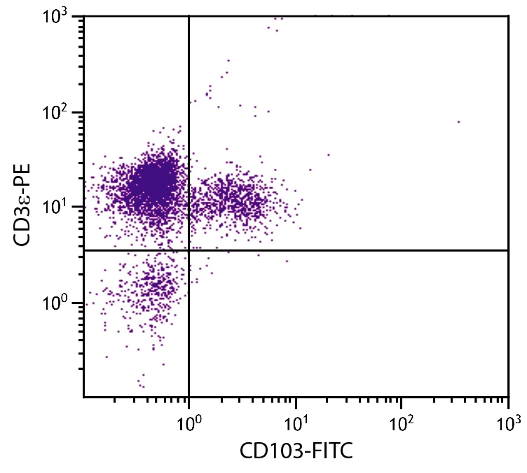 Flow Cytometry - FITC Anti-CD103 antibody [2E7] (AB24938)