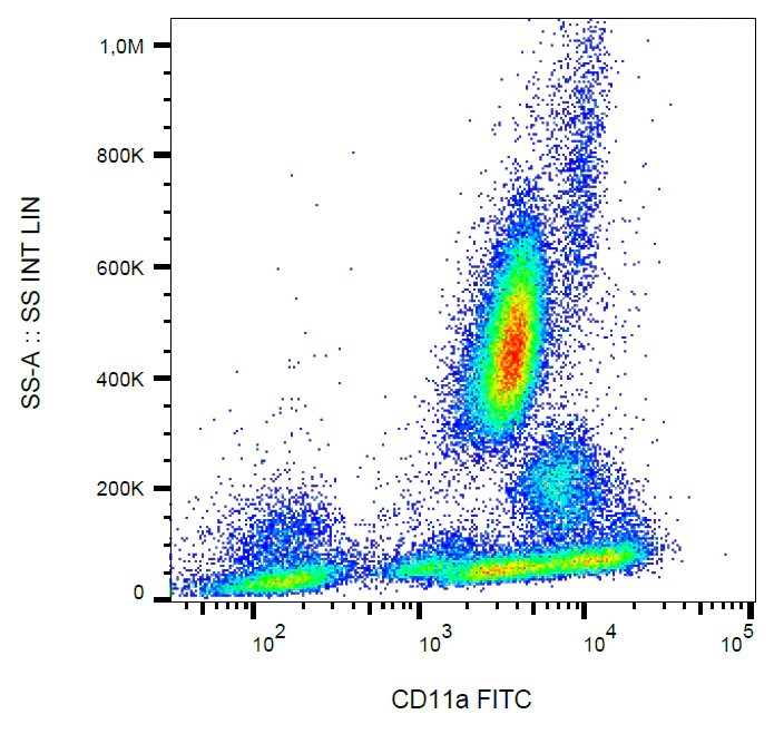 Flow Cytometry - FITC Anti-CD11a antibody [MEM-25] (AB269336)