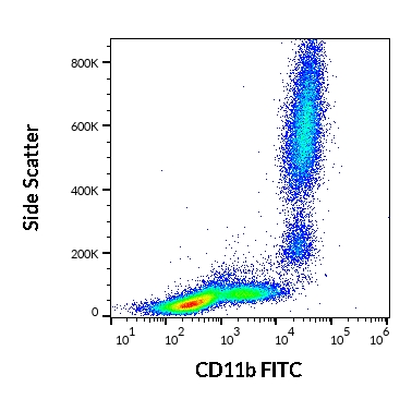 Flow Cytometry - FITC Anti-CD11b antibody [ICRF44] (AB269333), expandable thumbnail