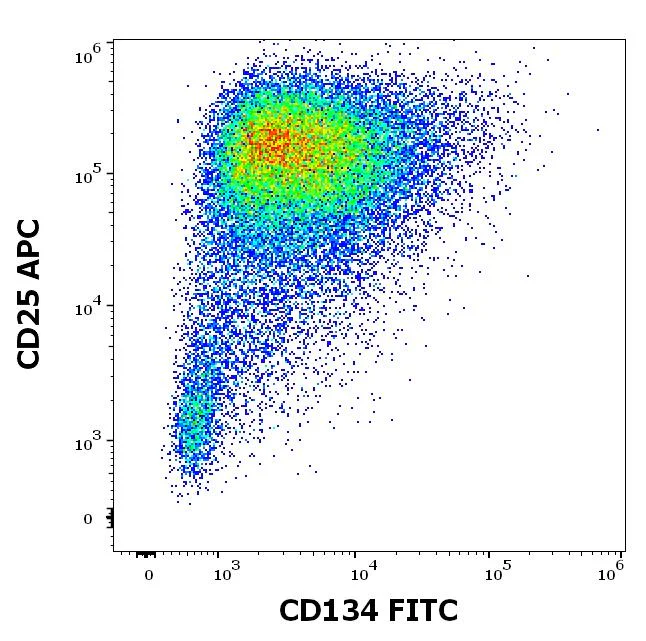 Flow Cytometry - FITC Anti-CD134 antibody [Ber-ACT35] (AB326480)